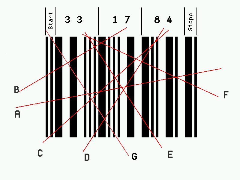 Ziffernfolge 331784 in Code 2/5 interleaved